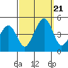 Sluice Creek tide chart for Thursday, September 21, 2023
