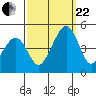 Sluice Creek tide chart for Friday, September 22, 2023