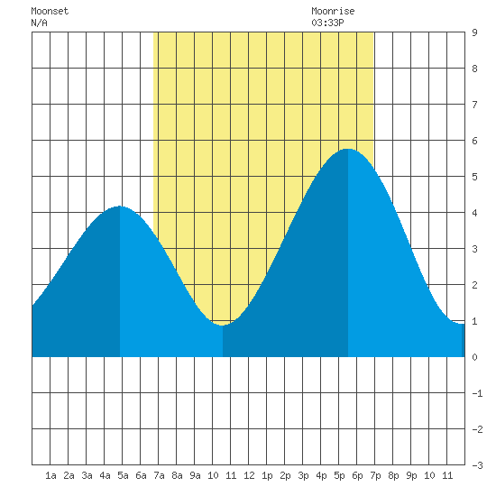 Sluice Creek tide chart for Saturday, September 23, 2023