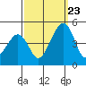 Sluice Creek tide chart for Saturday, September 23, 2023