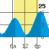 Sluice Creek tide chart for Monday, September 25, 2023