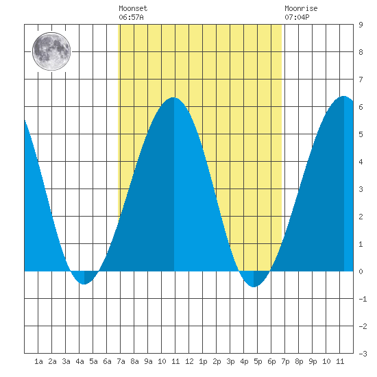 Sluice Creek tide chart for Friday, September 29, 2023