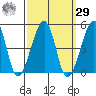 Sluice Creek tide chart for Friday, September 29, 2023
