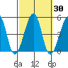 Sluice Creek tide chart for Saturday, September 30, 2023