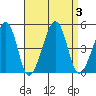 Sluice Creek tide chart for Sunday, September 3, 2023