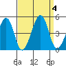 Sluice Creek tide chart for Monday, September 4, 2023