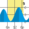 Sluice Creek tide chart for Tuesday, September 5, 2023