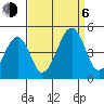 Sluice Creek tide chart for Wednesday, September 6, 2023