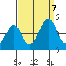 Sluice Creek tide chart for Thursday, September 7, 2023