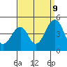 Sluice Creek tide chart for Saturday, September 9, 2023