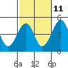Sluice Creek tide chart for Wednesday, October 11, 2023