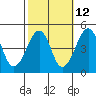 Sluice Creek tide chart for Thursday, October 12, 2023