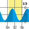 Sluice Creek tide chart for Friday, October 13, 2023