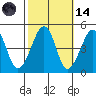 Sluice Creek tide chart for Saturday, October 14, 2023