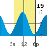 Sluice Creek tide chart for Sunday, October 15, 2023