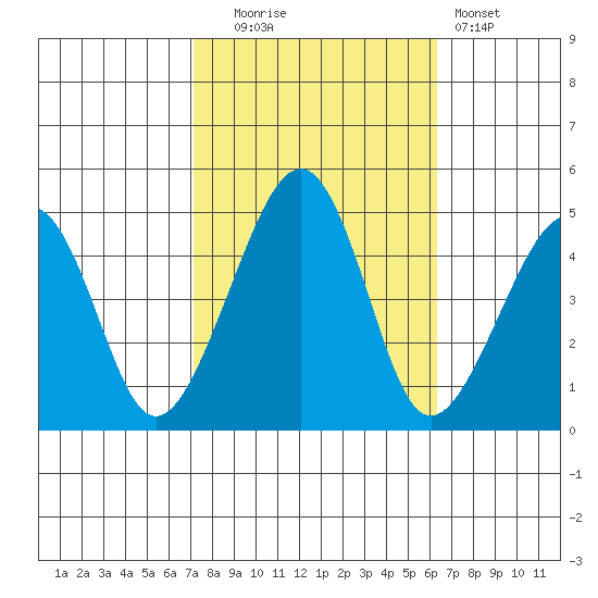 Sluice Creek tide chart for Monday, October 16, 2023