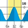 Sluice Creek tide chart for Monday, October 16, 2023