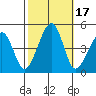 Sluice Creek tide chart for Tuesday, October 17, 2023