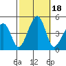 Sluice Creek tide chart for Wednesday, October 18, 2023