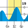 Sluice Creek tide chart for Thursday, October 19, 2023