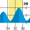 Sluice Creek tide chart for Friday, October 20, 2023