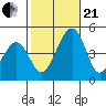 Sluice Creek tide chart for Saturday, October 21, 2023