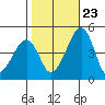 Sluice Creek tide chart for Monday, October 23, 2023