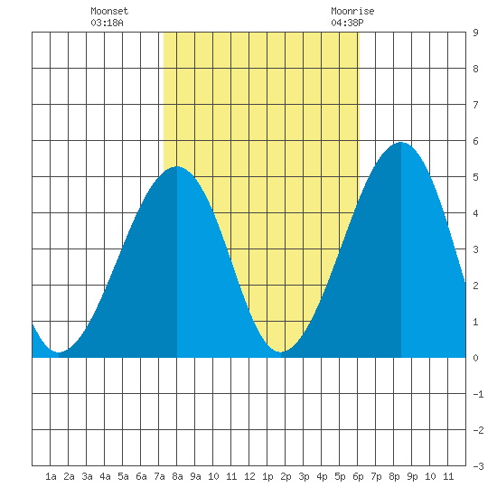 Sluice Creek tide chart for Wednesday, October 25, 2023