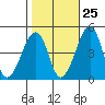Sluice Creek tide chart for Wednesday, October 25, 2023