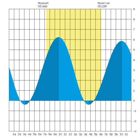 Sluice Creek tide chart for Friday, October 27, 2023