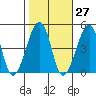 Sluice Creek tide chart for Friday, October 27, 2023