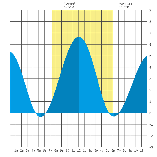 Sluice Creek tide chart for Monday, October 30, 2023