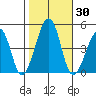 Sluice Creek tide chart for Monday, October 30, 2023