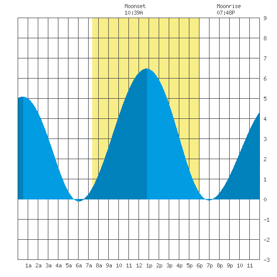 Sluice Creek tide chart for Tuesday, October 31, 2023