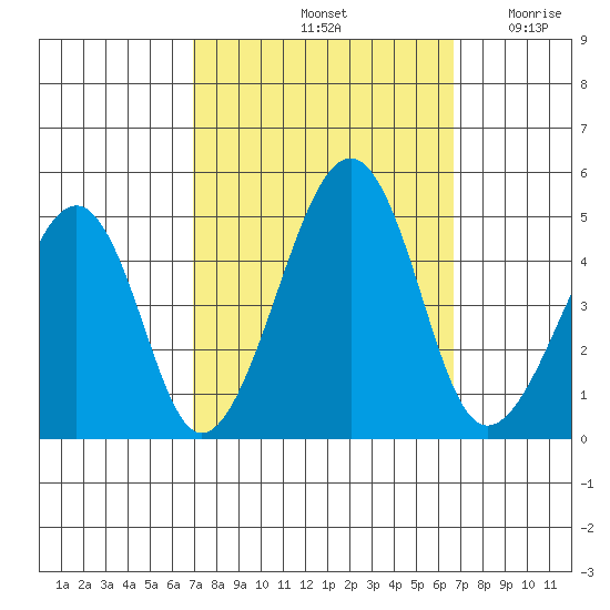 Sluice Creek tide chart for Tuesday, October 3, 2023