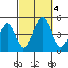 Sluice Creek tide chart for Wednesday, October 4, 2023