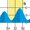 Sluice Creek tide chart for Thursday, October 5, 2023
