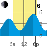 Sluice Creek tide chart for Friday, October 6, 2023