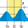 Sluice Creek tide chart for Saturday, October 7, 2023