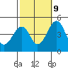 Sluice Creek tide chart for Monday, October 9, 2023