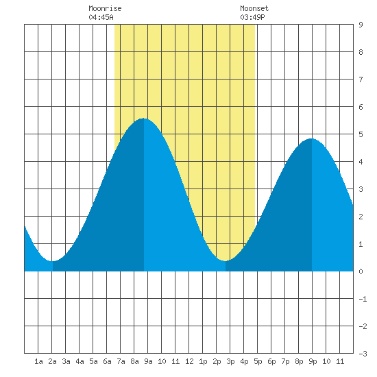 Sluice Creek tide chart for Saturday, November 11, 2023