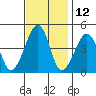 Sluice Creek tide chart for Sunday, November 12, 2023