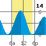 Sluice Creek tide chart for Tuesday, November 14, 2023