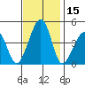 Sluice Creek tide chart for Wednesday, November 15, 2023