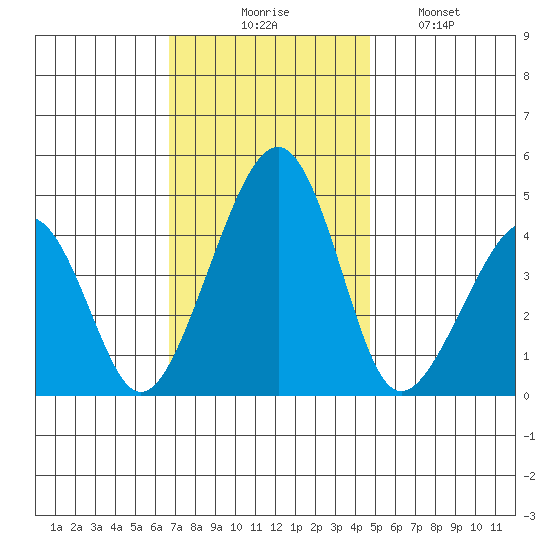 Sluice Creek tide chart for Thursday, November 16, 2023