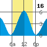 Sluice Creek tide chart for Thursday, November 16, 2023
