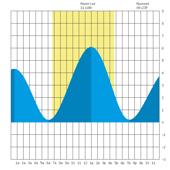 Sluice Creek tide chart for Friday, November 17, 2023