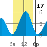 Sluice Creek tide chart for Friday, November 17, 2023