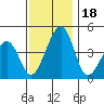 Sluice Creek tide chart for Saturday, November 18, 2023