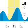 Sluice Creek tide chart for Sunday, November 19, 2023